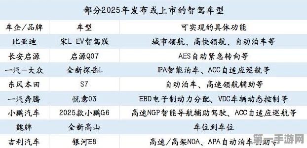 2025手游新车评测预警！六款新车隐患曝光，你的选择明智吗？🚗💥