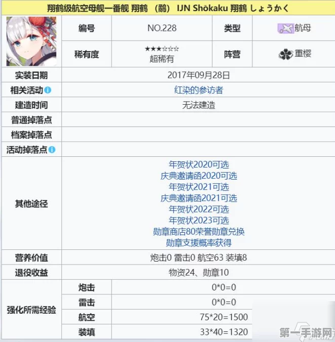碧蓝航线2023强度排行大揭秘🚢