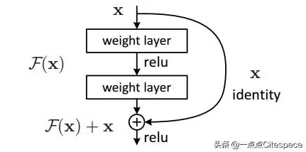 PyTorch实战揭秘，轻松掌握Transformer结构🚀