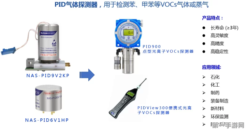 工业安全新利器！氰化氢气体传感器守护生产安全🛡️