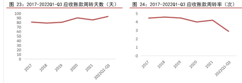 文晔库存调整尾声，前三季业绩超23年新高🚀