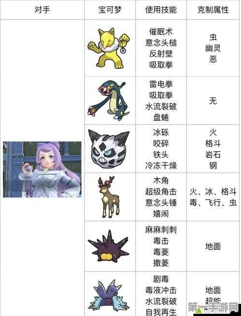 口袋妖怪深度攻略，体力获取秘籍与实战技巧🔥