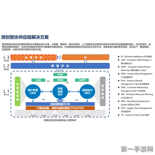 微创软件震撼发布WISE平台及系列手游应用，开启全新游戏体验！🎮