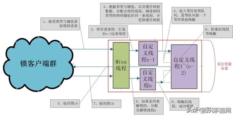 图数据库框架大揭秘，多语言支持与应用场景全览🔍