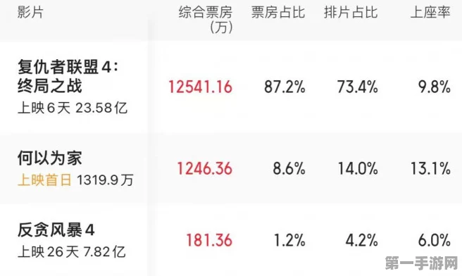 百万投资电影梦碎，票房仅300万惨痛教训🎬💔