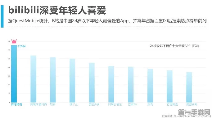 B站崩溃引热议，用户集体懵圈😲
