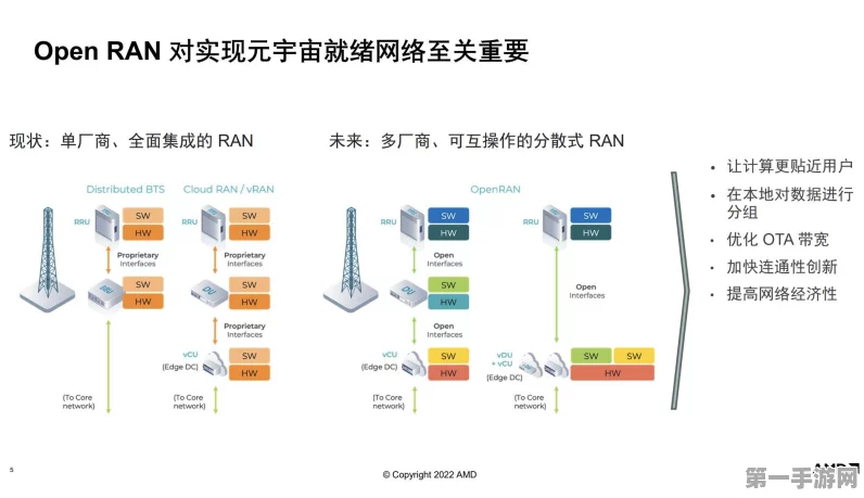 探索国内O-RAN架构产品新势力🔍