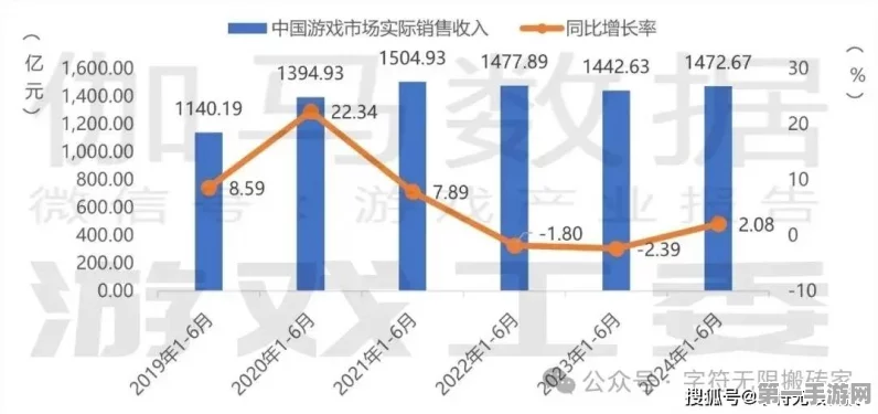 2024手游产业经济展望，三类厂商命运各异，平稳中暗藏机遇🎮