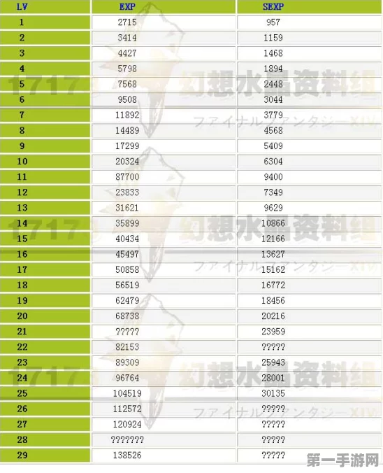 最终幻想14公测全等级经验揭秘🎮，1级至满级经验之旅全览