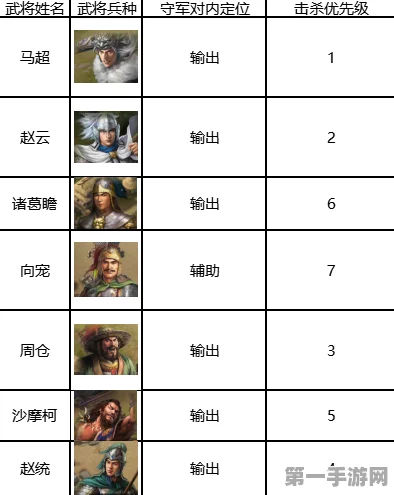 三国志战棋版马超攻略，驰骋战场的猛将之道💥
