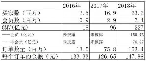 亚马逊Prime会员费微调上涨，游戏福利更诱人啦！🎉