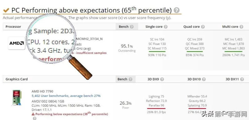AMD锐龙新突破？但内存频率较量中仍不敌Intel💻
