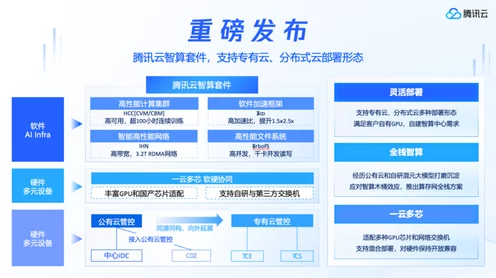 腾讯云生成式AI生态计划大揭秘，全栈AI产品向代理商全面开放🚀