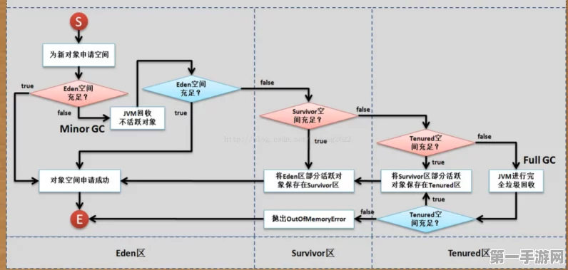 Android开发者必看！数组过大引发OutOfMemoryError解决方案来啦！💡