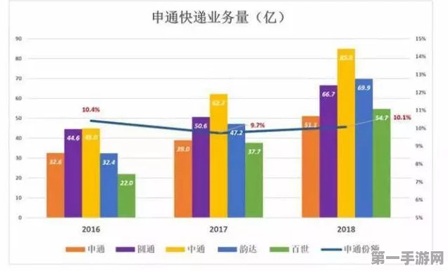 申通快递业务量爆棚！71天超去年全年纪录🚀