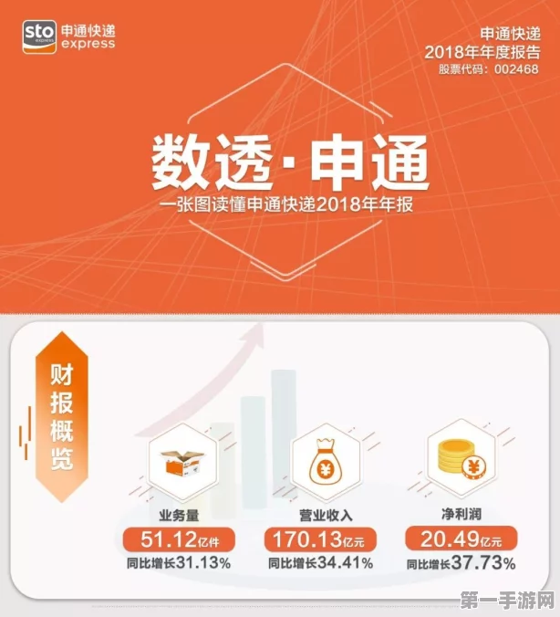 申通快递业务量爆棚！71天超去年全年纪录🚀