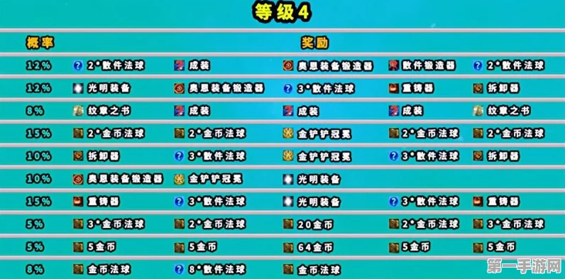 金铲铲之战纹章公式揭秘🏆