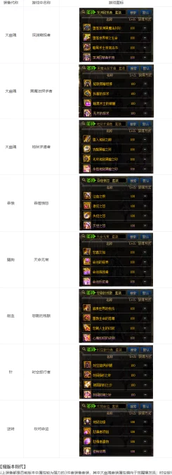 DNF当前版本黑话大揭秘🔍 新手回归必备指南！