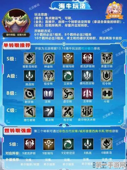云顶之弈征服者转职合成秘籍🔥
