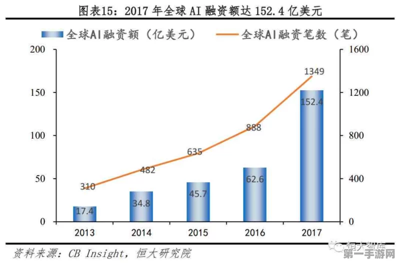 锦秋基金硅谷揭秘，AI领域25大前沿认知与手游趋势🚀