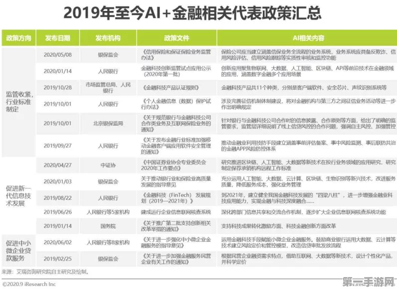锦秋基金硅谷揭秘，AI领域25大前沿认知与手游趋势🚀