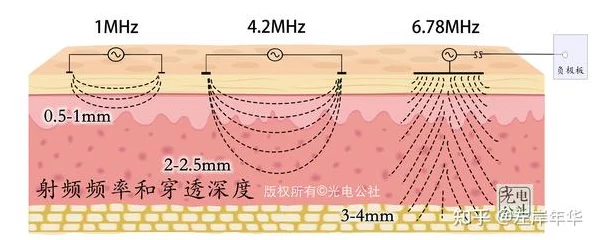 射频入门新视角，解锁S参数奥秘，轻松上手🔍
