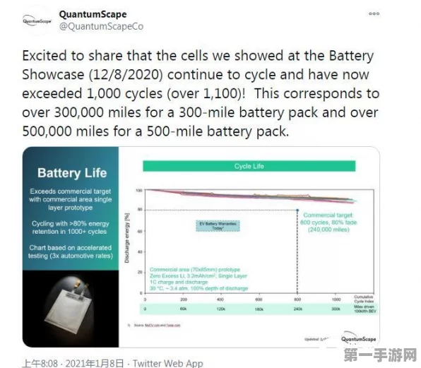 QuantumScape固态电池技术革新突破，量产倒计时🔋