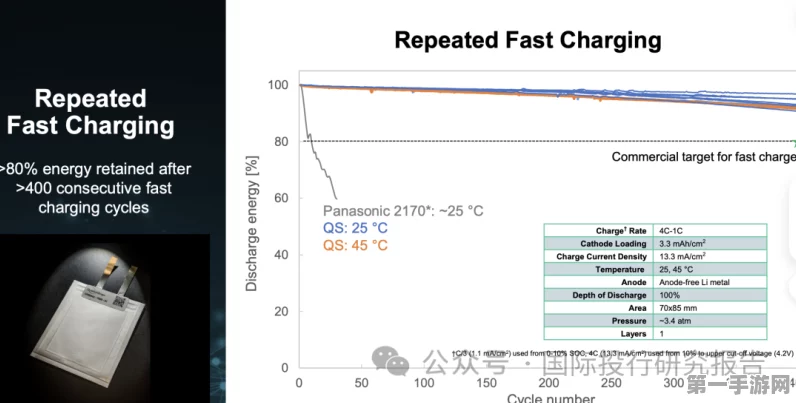 QuantumScape固态电池技术革新突破，量产倒计时🔋