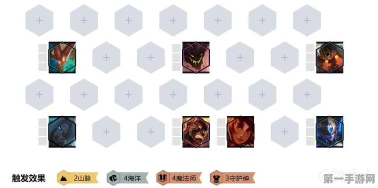 云顶之弈，揭秘守护神阵容上分秘籍🏆
