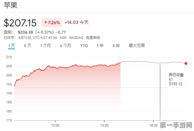 苹果智能手游海外遇冷，差评如潮，真·GPT套壳？🤔